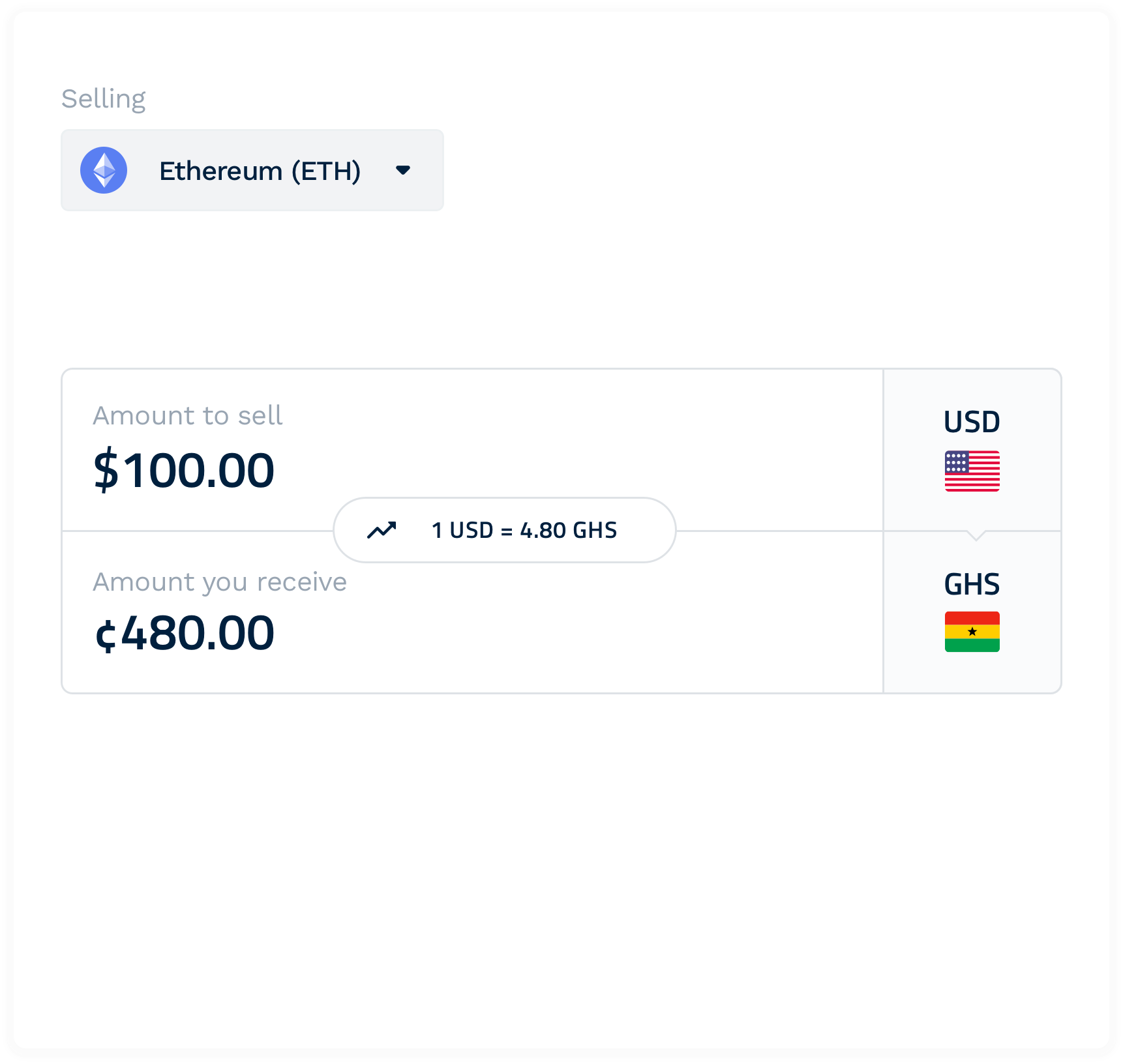 sell bitcoin in Ghana with Payplux