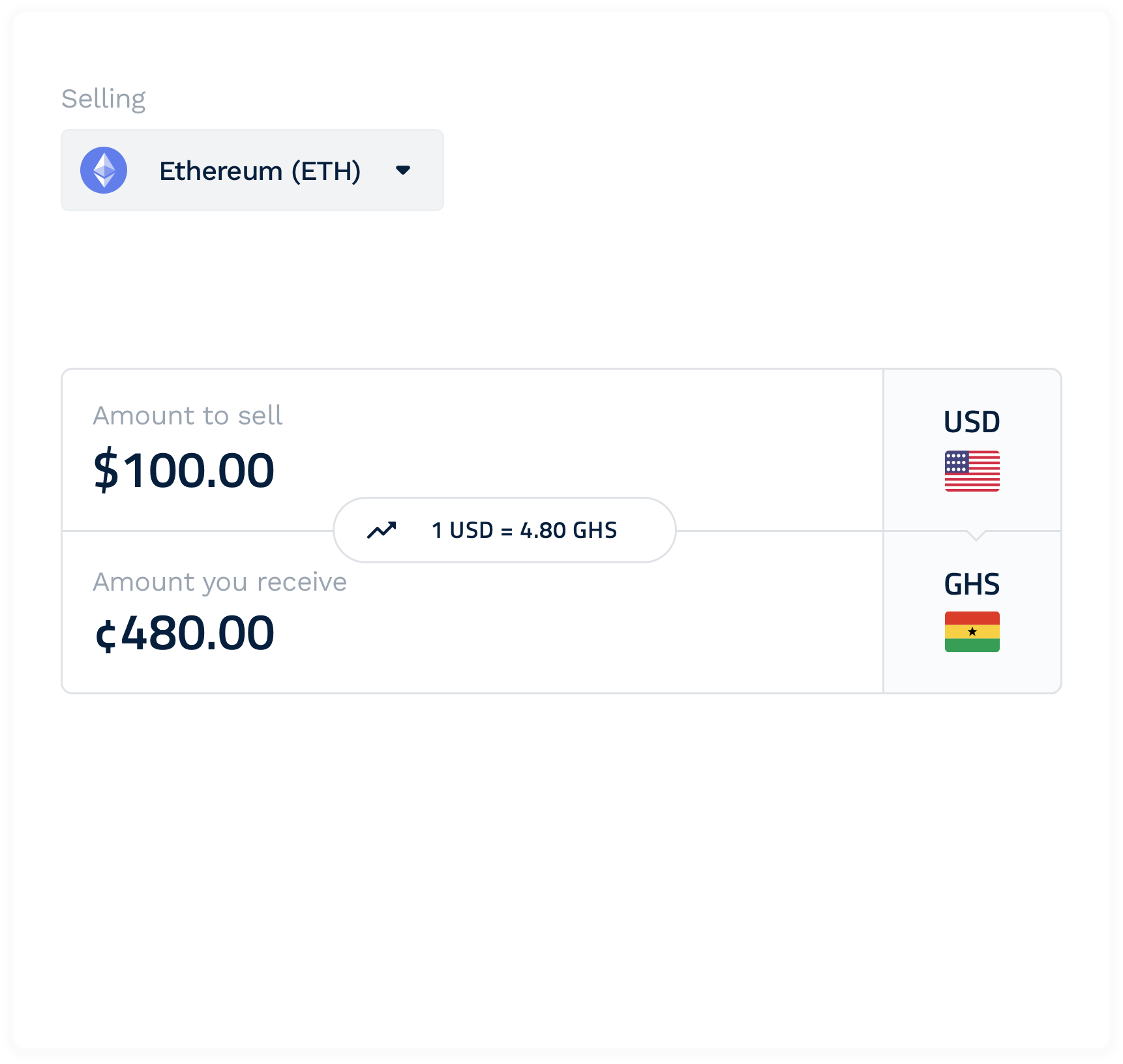 sell bitcoin in Ghana with Payplux